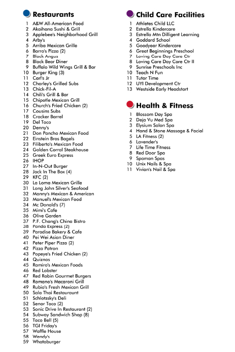 Amenities Text